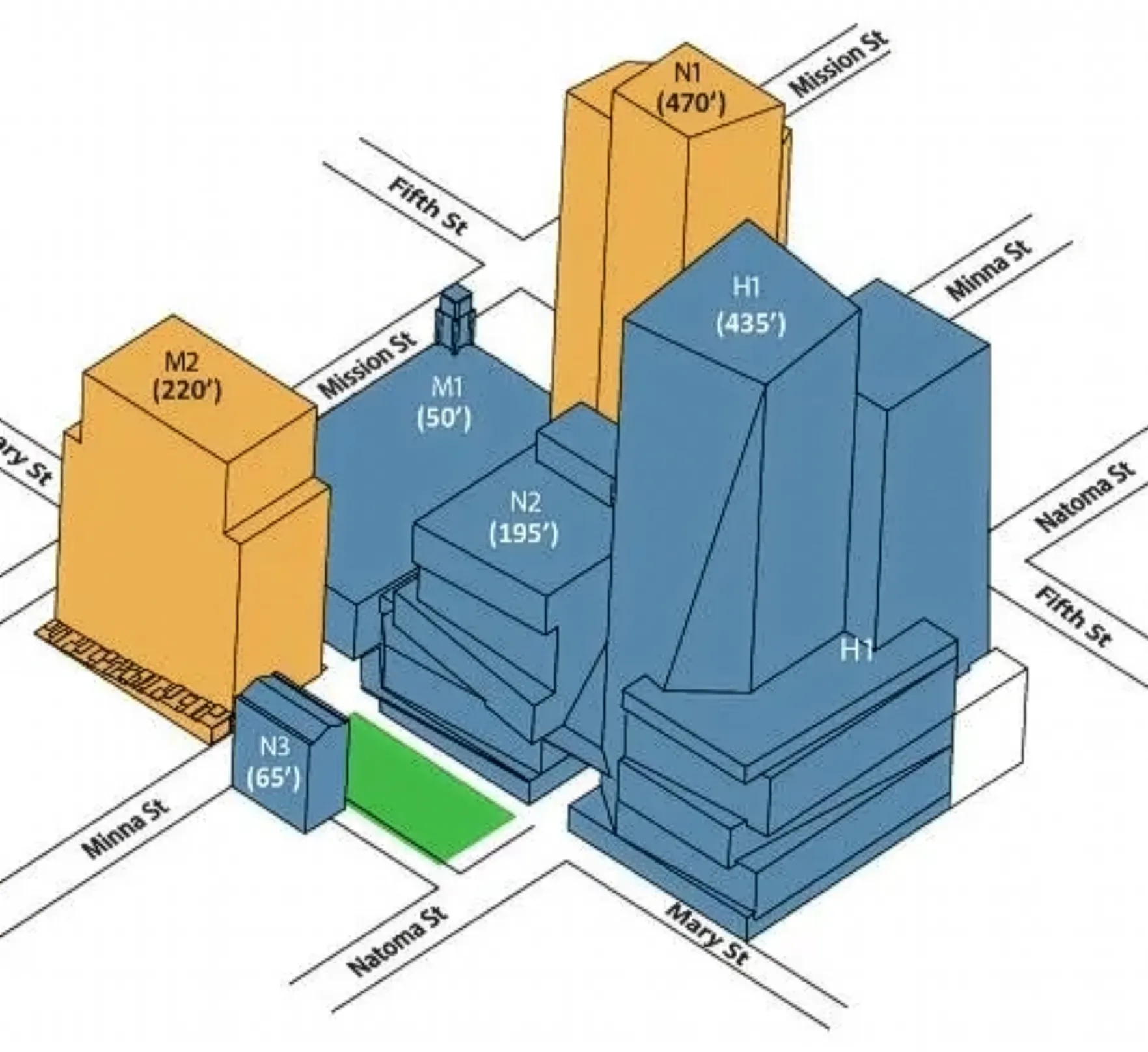 415 Natoma at the 5M Development — Commercial Structural Engineering, San Francisco, CA